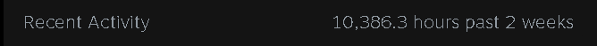 10,300 hours in the past two weeks